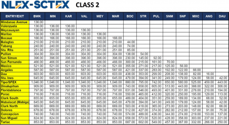 NLEX SCTEX TOLL FEE Class 2 1024x560 Class 2 768x420 