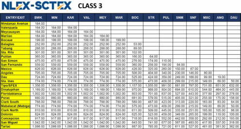 NLEX SCTEX TOLL FEE Class 3 1024x549Class 3 496x266 