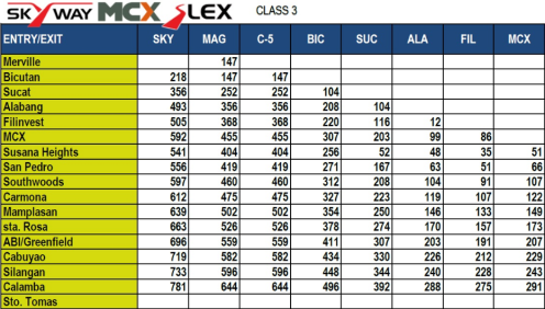 2022 Toll Fee Rates On Major Luzon Expressways | Bria Homes